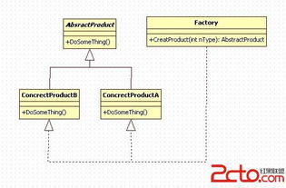 設計模式總結 構建高效、可維護的軟件開發基石